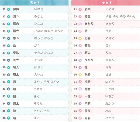 日文好聽名字|日文名字漢字排行榜